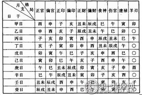 剋夫八字|八字要這樣看《八字定格法訣之剋夫命》 (撰文：台灣。